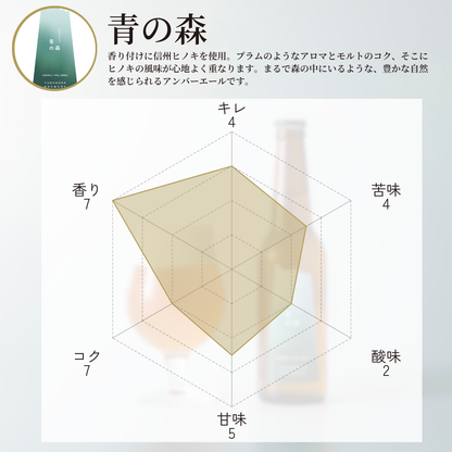 Forest seriesセット (専用ギフトBOX入り)