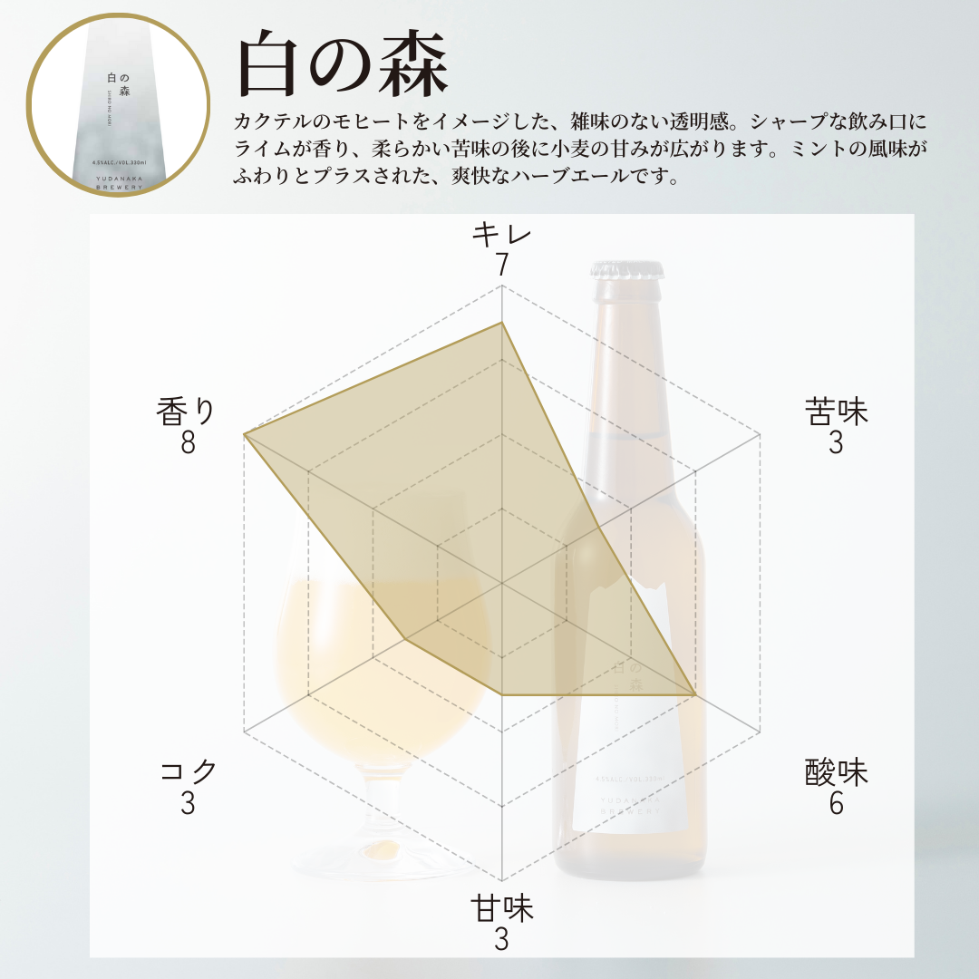 Forest seriesセット (専用ギフトBOX入り)